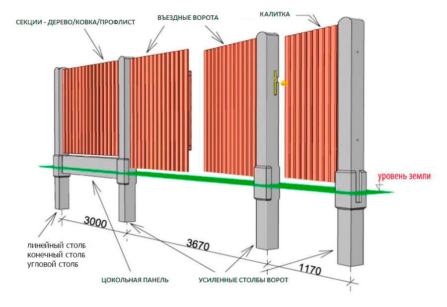 Как построить забор из профлиста. Схема установки бетонных столбов для забора. Связка столбов для ворот снизу. Схема установки столбов для ворот. Схема монтажа бетонных столбов для забора.