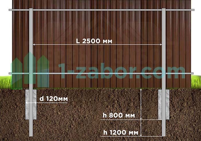 Схема установки забора из профнастила