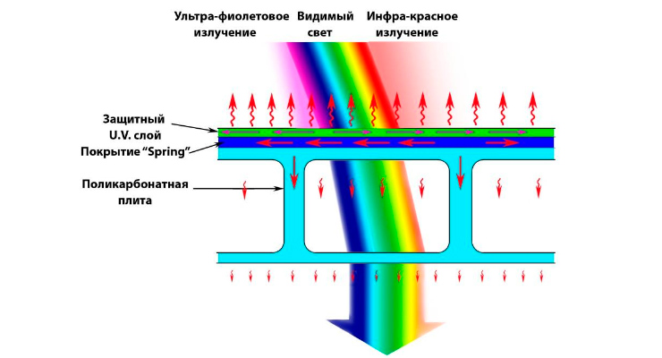 защита_от_УФ_лучей_солнца