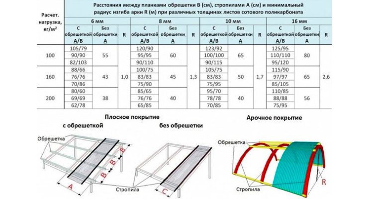 ттх_каркас